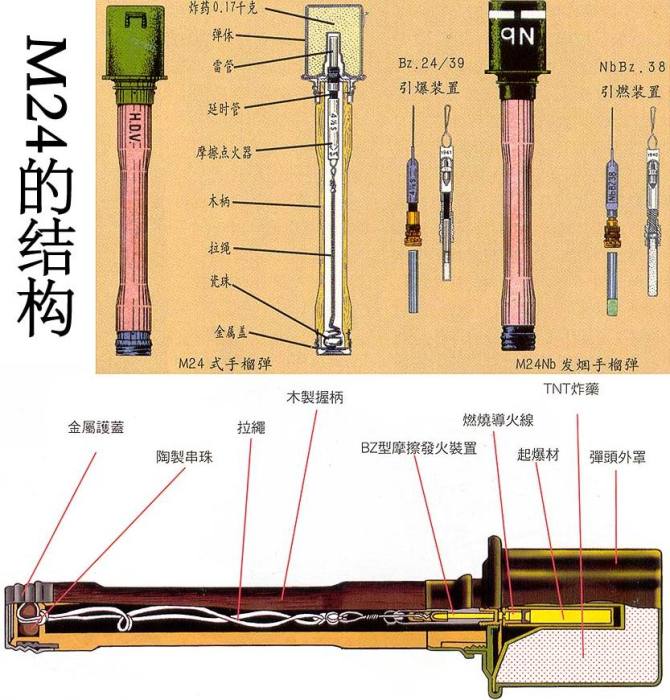 进攻型手雷:M24采用木柄设计,抛物距离可以达到50米以外，利用冲击波伤害