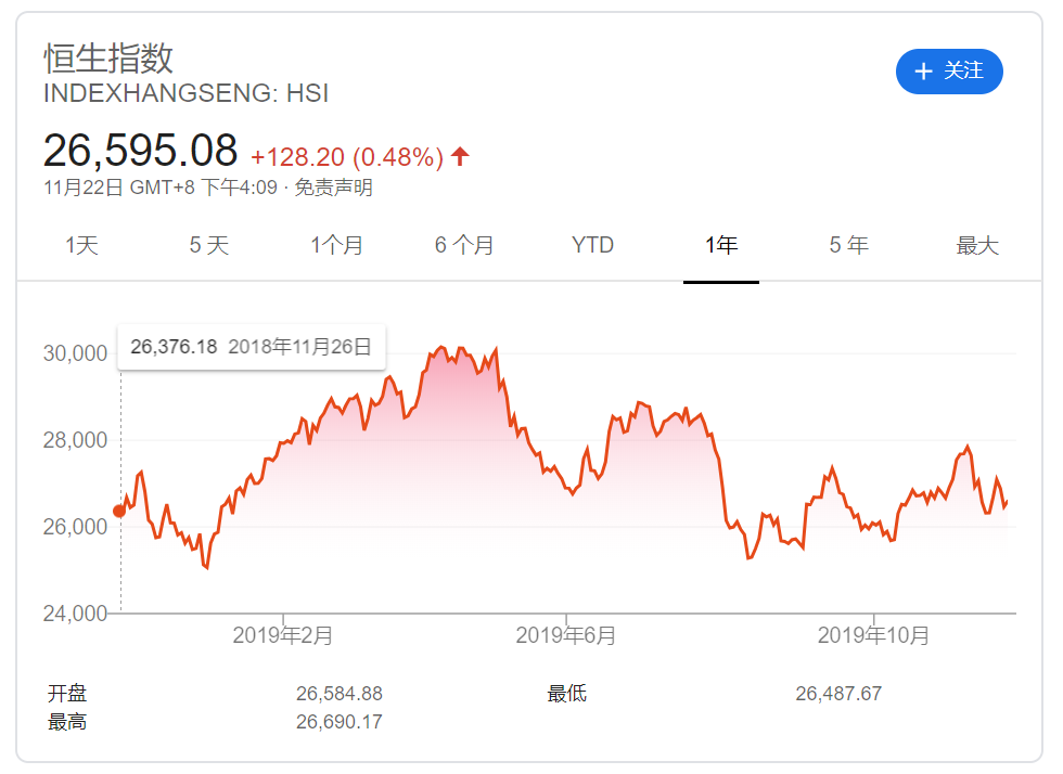深圳证券交易所综合股价指数