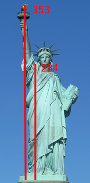 自由女神像，234÷353=0.66XXXXX...