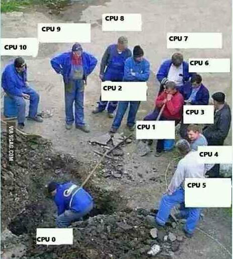 没有对CPU进行优化的后果